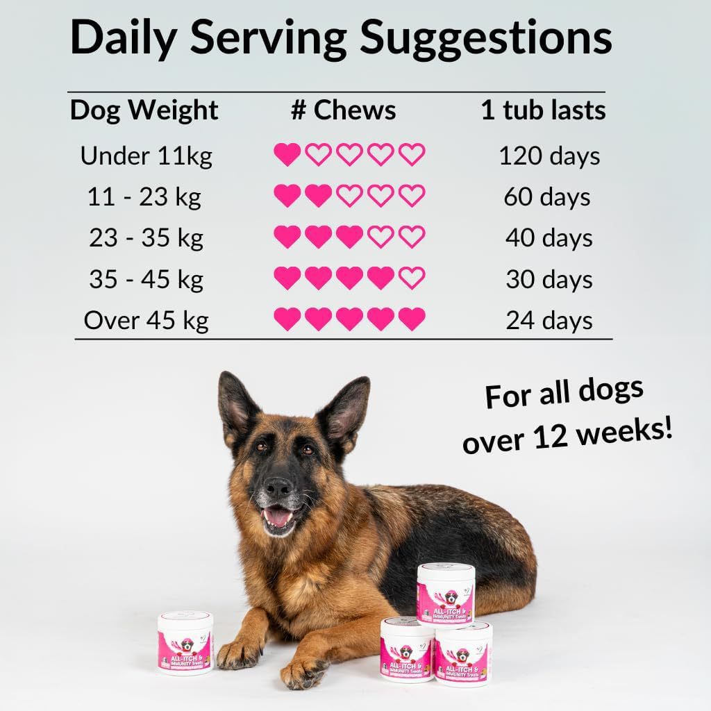 Cat and Dog Multivitamin Chewable Tablets